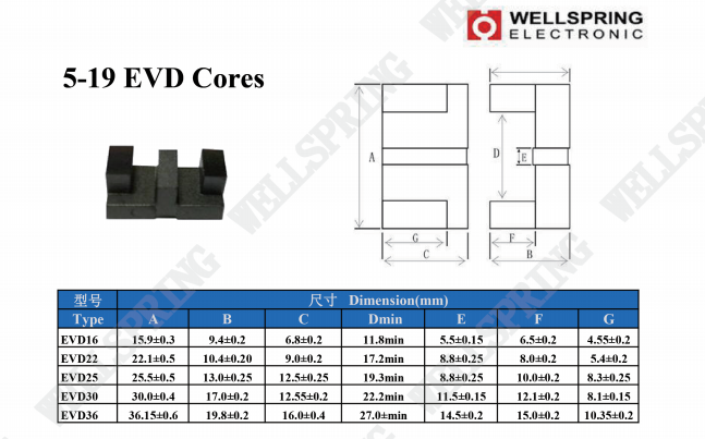 EVD 规格表.png