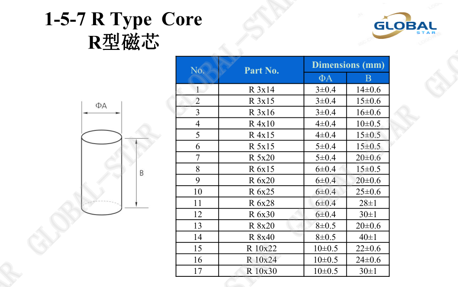 R  规格表.png