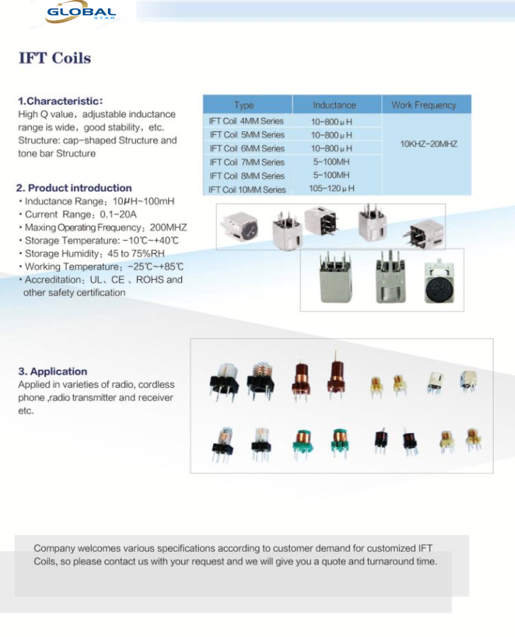 35189d335a7c969e21af491ffb73b44f.png IFT 介绍.png