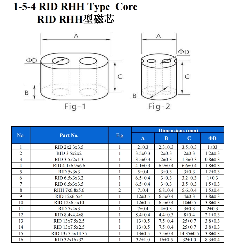 RID  RHH  规格表_00.png