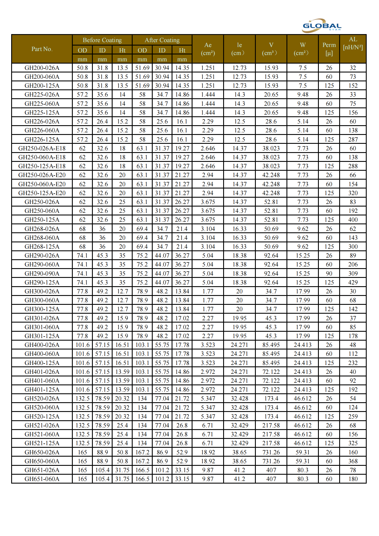 High Flux Core 规格表_04.png