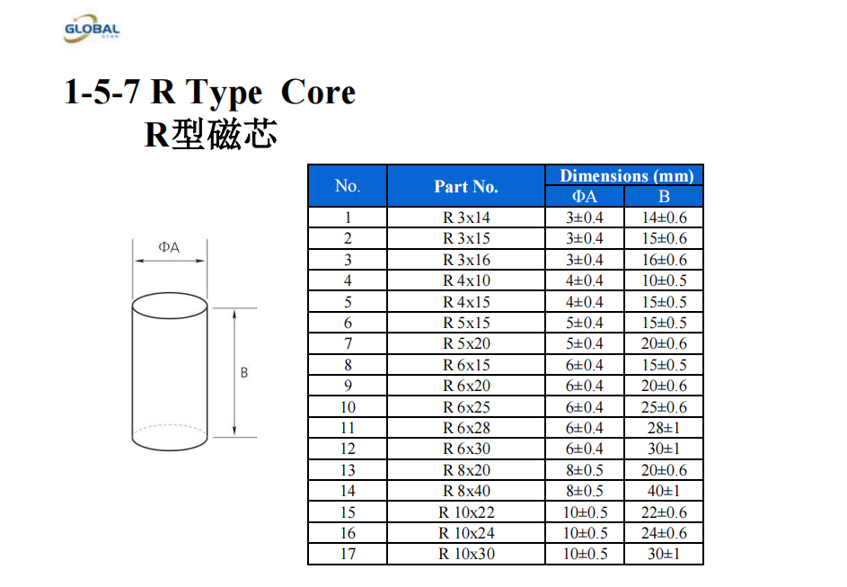 eb3799a8bd129a40c330ddc4b27f3789.png R 规格表.png