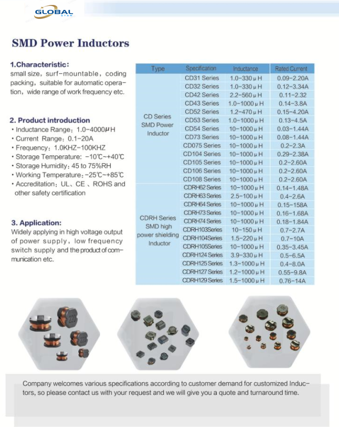 f91ce03e7c9e67ac5935e03d6a326745.png SMD 介绍.png